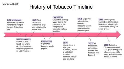 History Of Tobacco Timeline Madison S Blog