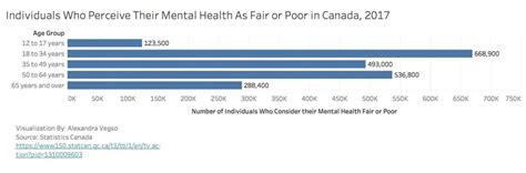 The app charts the relationship between your mood and factors such as sleep and exercise, and provides breathing exercises and grounding tools to help relieve stress and anxiety. Students turning to mental health apps as therapeutic ...