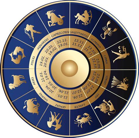 January Horoscopes 2020