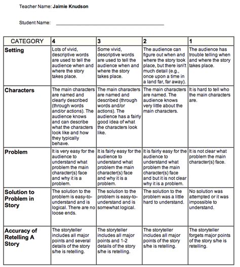 Kinderworld Excellent Tool To Create Rubrics For Your Class
