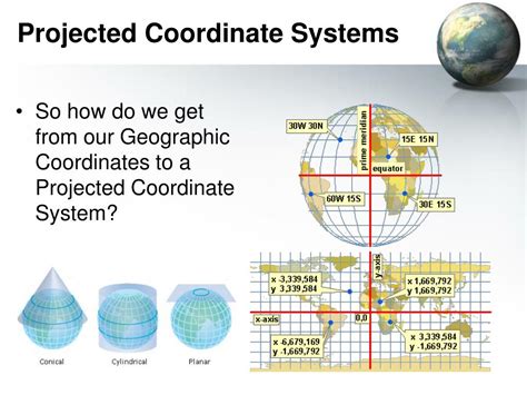 Ppt Map Projections And Coordinate Systems Powerpoint Presentation