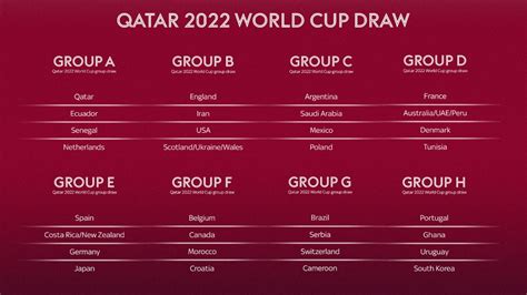 Ghana Draw Portugal Complete Qatar 2022 Fifa World Cup Draw Dfm