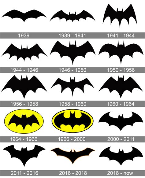 Batman Logo And Symbol Meaning History Png Brand