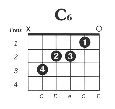 C6 Free Printable Guitar Chord Chart