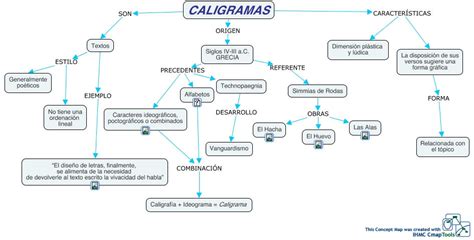 Mapas Conceptuales En Cmaptools Jtrilo