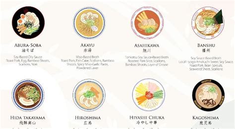42 Types Of Ramen Explained Infographic