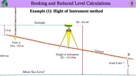 Principles Of Surveying Lecture 4 Introduction To Leveling And Height