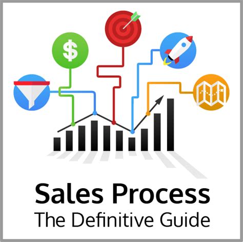 The Definitive Guide To An Effective Sales Process Iseeit
