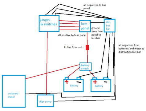 Home wiring diagram for three phase wiring. boat re wire..hows my diagram???? - The Hull Truth ...