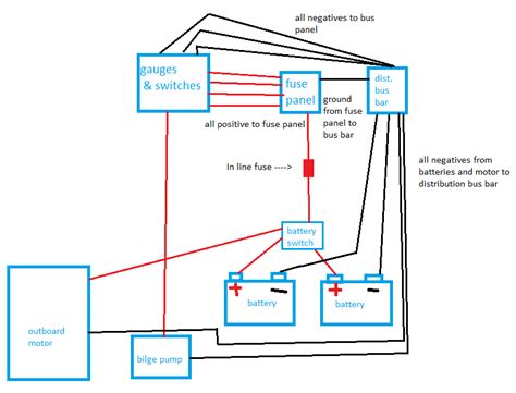 (it is believed that this color code is a standard used throughout the boat building industry.) boat re wire..hows my diagram???? - The Hull Truth - Boating and Fishing Forum