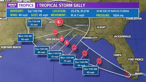 Tropical Storm Sally Forms Forecast To Become Hurricane