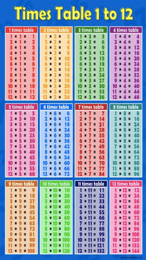 Times Table Chart Times Tables Chart Mathematics Prin