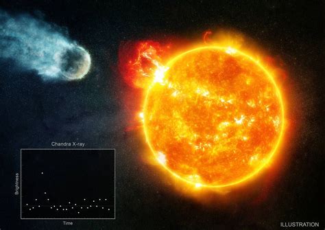 Assessing The Habitability Of Planets Around Old Red Dwarfs Nasa