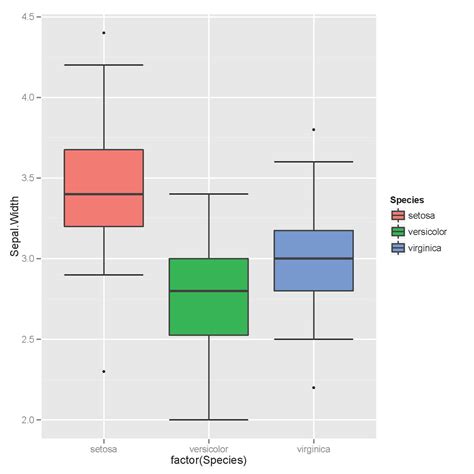 R How To Add Horizontal Lines To Ggplot Boxplot Cross Validated My Xxx Hot Girl