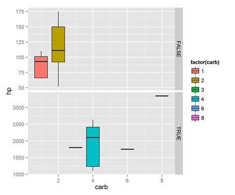 How To Show Mean Value In Boxplots With Ggplot Data Viz With Python Images Porn Sex Picture