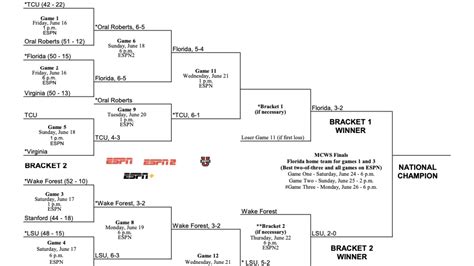 Little League World Series Bracket 2023 What Are The Matchups