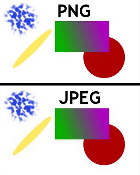 Difference Between Jpeg And Png Do You Know It