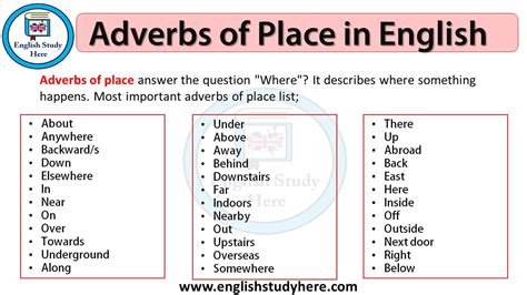 Adverbs are nouns that function as modifiers of other elements of the clause. Adverbs of Place in English - English Study Here
