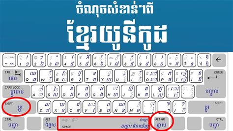 រៀនប្រើប្រាស់ខ្មែរយូនីកូដ Details On Typing Khmer Unicode Rean Khmer