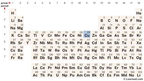 Periodic Table Copper Element Periodic Table Timeline My XXX Hot Girl