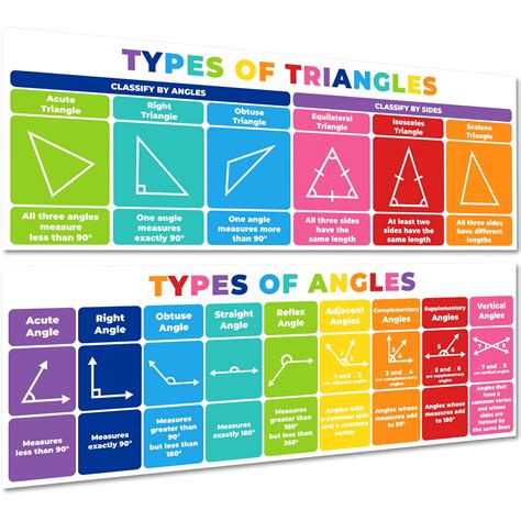 Buy Math S Triangles Angles Classroom Decorations Chart For Teachers Mathematics Education S