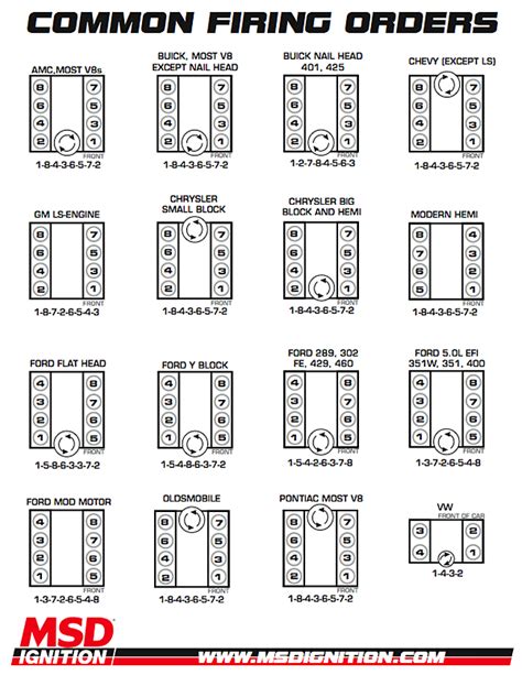 Chart Of Common V8 Firing Orders Courtesy Msd Engineering Auto