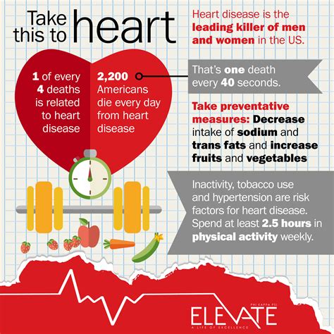 Heart Disease Physical Activity Cardiovascular Disease