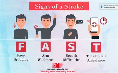 Stroke Warning Signs Blog By Datt Mediproducts