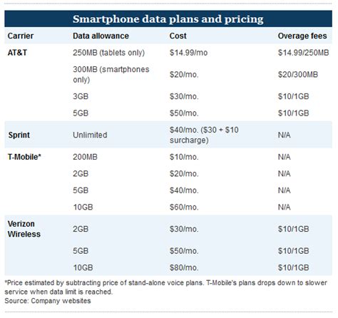 Smartphone Data Shake Up The End Of Unlimited Pcworld