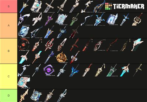 Genshin Weapon Tier List Community Rankings Tiermaker