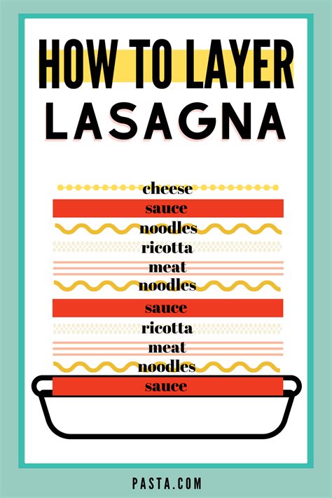 11 Best Lasagna Tips The Complete Lasagna Guide To Everything Youve