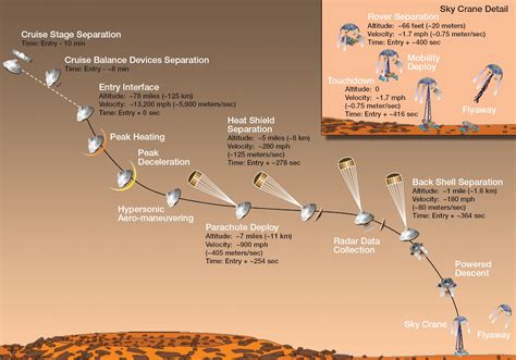 Orbiterch Space News Esas Mars Express Supports Dramatic Landing On Mars