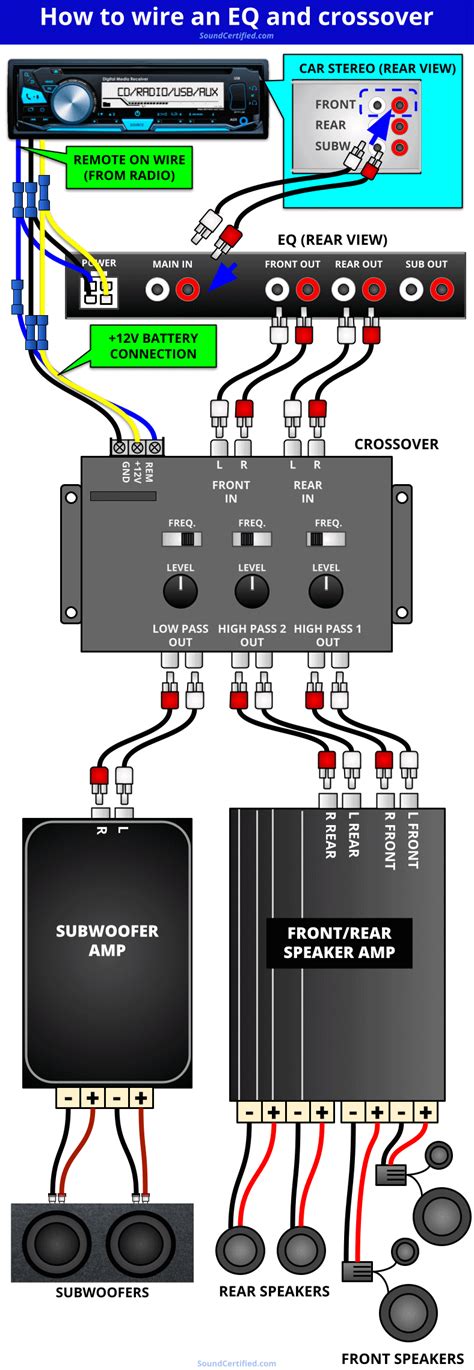 How To Wire An Eq And Crossover For Car Audio Diagrams And More