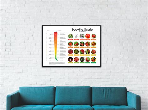 Scoville Scale Printable Poster Scoville Scale Visual Chart Etsy
