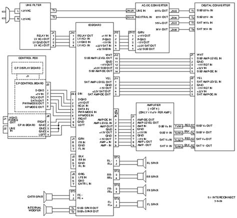 Klipsch Thx V2 400 Computer Speakers Wiring Diagram Wiring Diagram