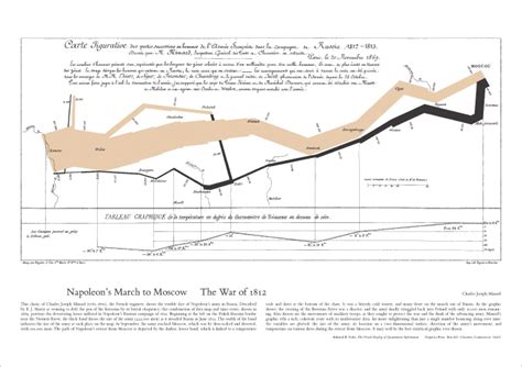 Napoleons 1812 Russian Defeat