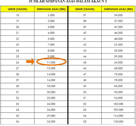 A rating from one to…show more content… • to study the various ranking factors like assets under. Pengenalan Public Mutual