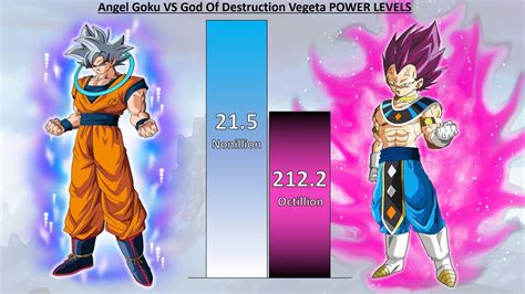 Angel Goku Vs God Of Destruction Vegeta Power Levels Dragon Ball