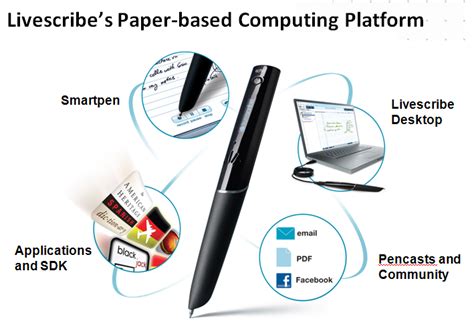 Assistive Technology The Echo Smartpen From Livescribe