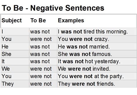 Amankay — Verb To Be In Past Tense Verbo To Be En Pasado