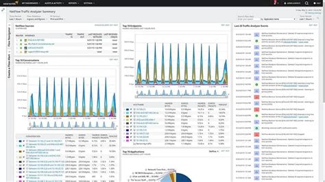 7 Best Network Traffic Analysis NTA Tools Paid Free Updated 2024