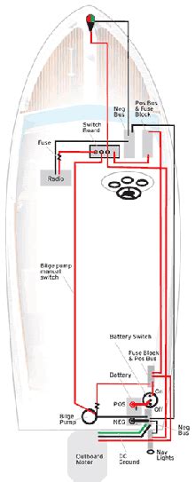12 Volt Marine Wiring Diagram Schematic