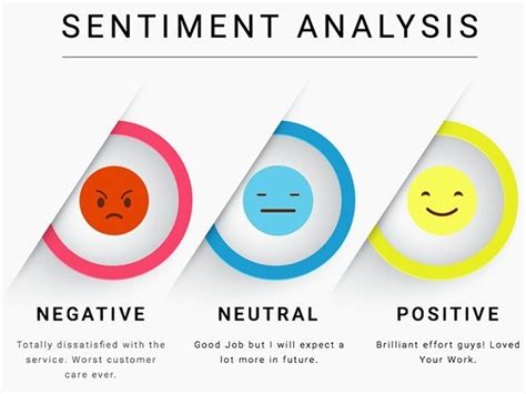 Sentiment Analysis Types Tools And Use Cases Laptrinhx