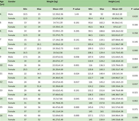 Age Wise Bmi Chart A Visual Reference Of Charts Chart Master