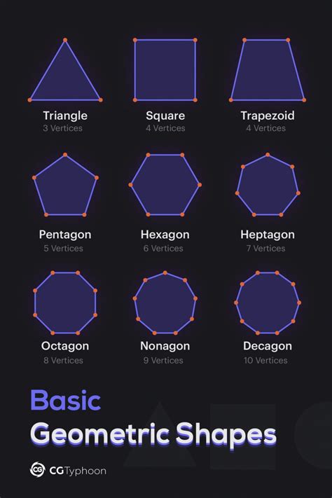 Basic Geometric Shapes In 3d Modeling Cgtyphoon