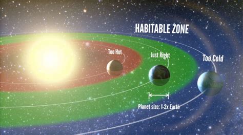 Odds Are On Oodles Of Earths Exoplanet Exploration Planets Beyond