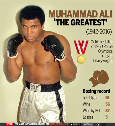 Infographic Muhammad Ali The Greatest Boxing News Times Of India