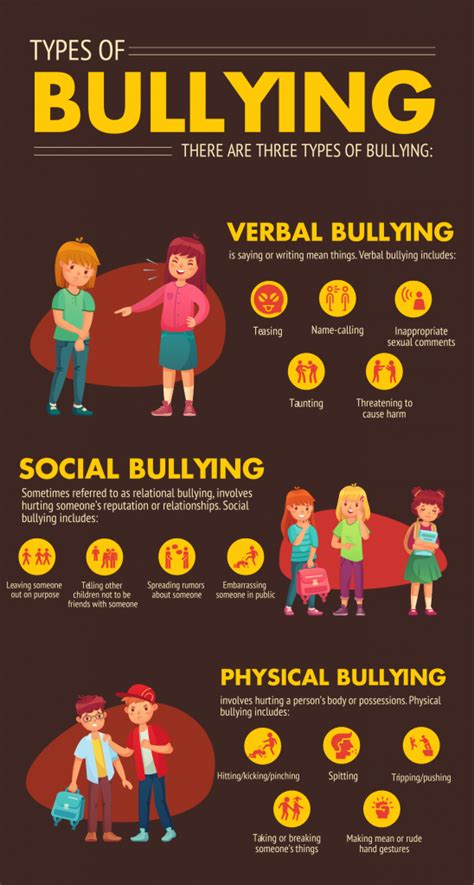 The Truth About Bullying Infographic Infographics Archive Gambaran