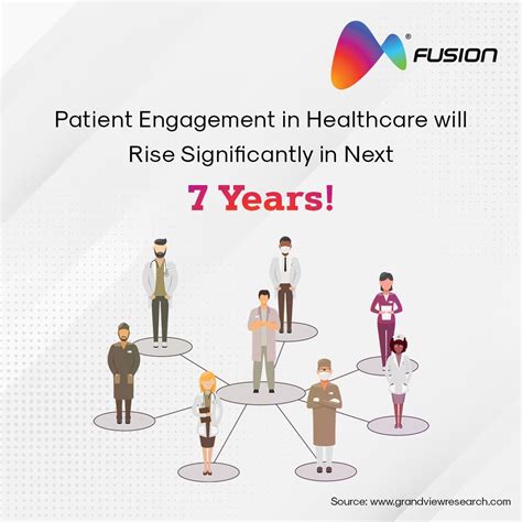 Fusion Bpo Services On Linkedin Patientengagement Healthcareindustry