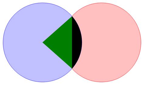 Distance Between Centres Of Two Overlapping Congruent Circles